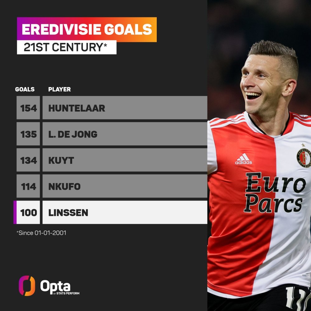 分层管理 分层管理