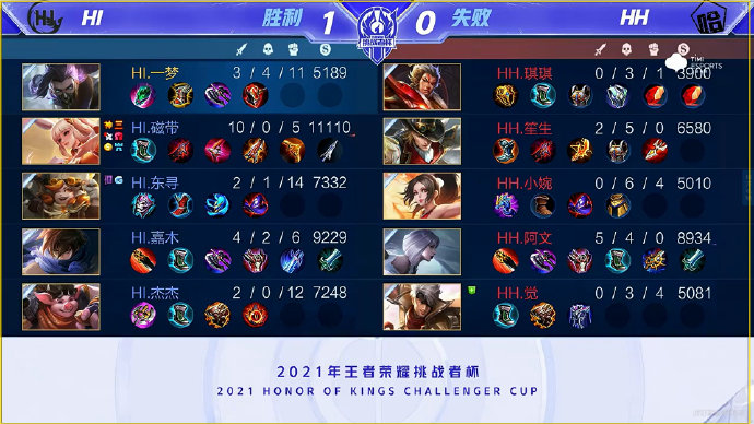 完成得分